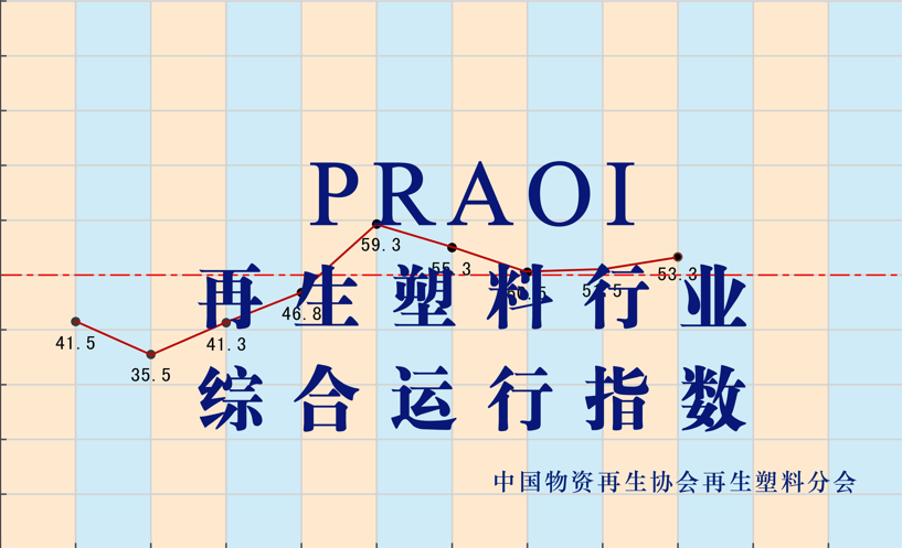 2024年12月份国内再生塑料企业运行综合指数为47%